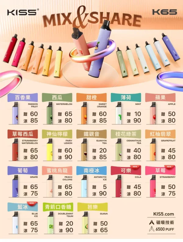 凱斯KISS 6500口一次性拋棄式電子煙